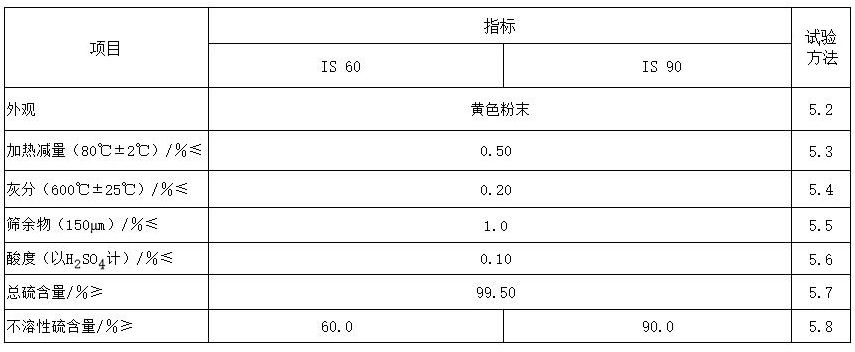 非充油型不溶性硫磺的技術要求和試驗方法